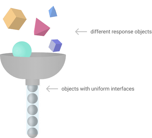 An illustration demonstrating different objects being processed.